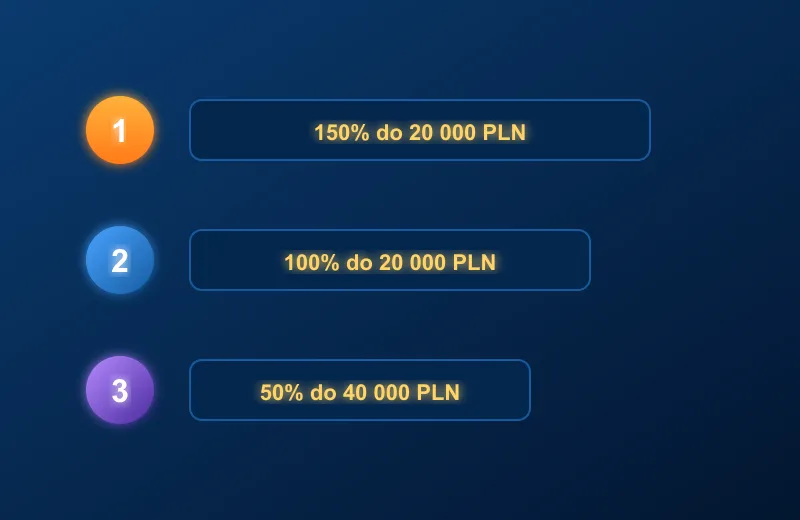 Trzy kroki pakietu powitalnego AMPM Casino na neonowej osi